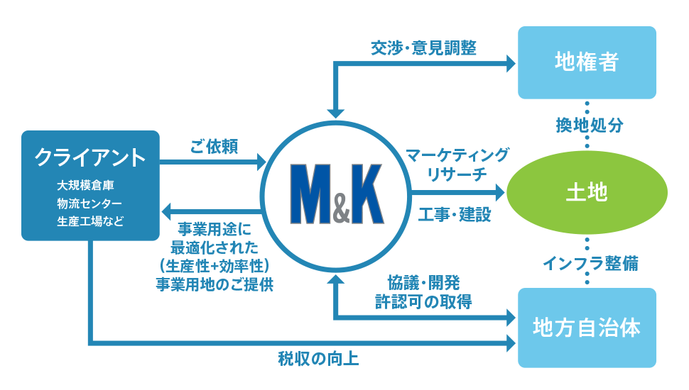 企業の方へ
