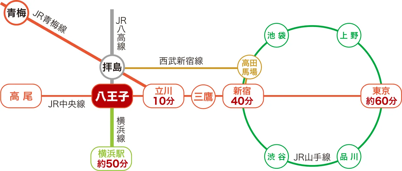 画像：鉄道網アクセス