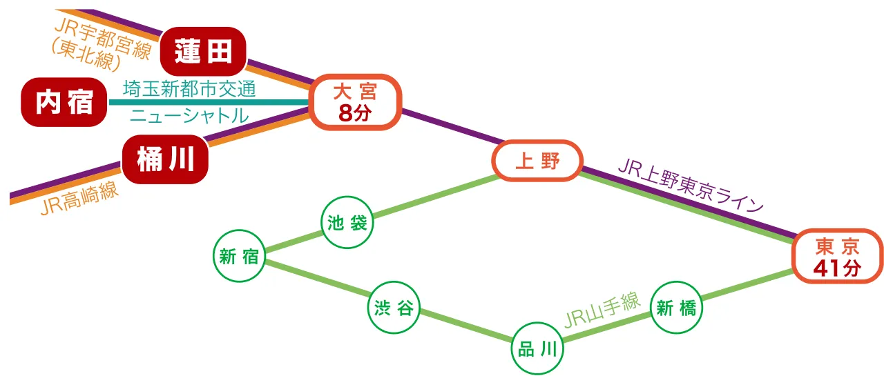 画像:鉄道網アクセス