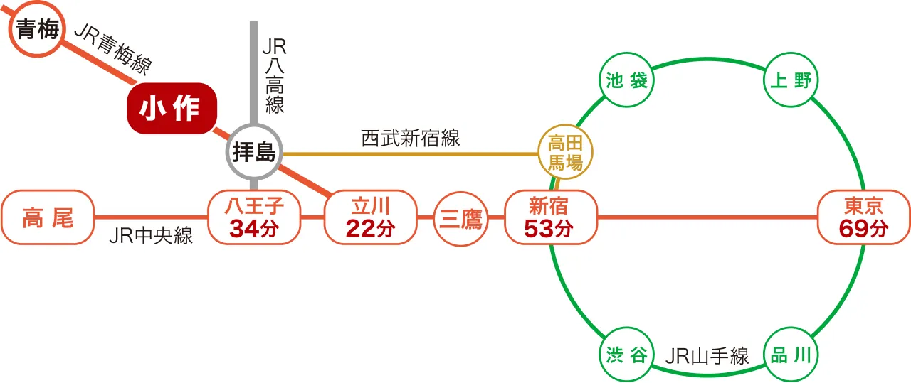 画像：鉄道網アクセス